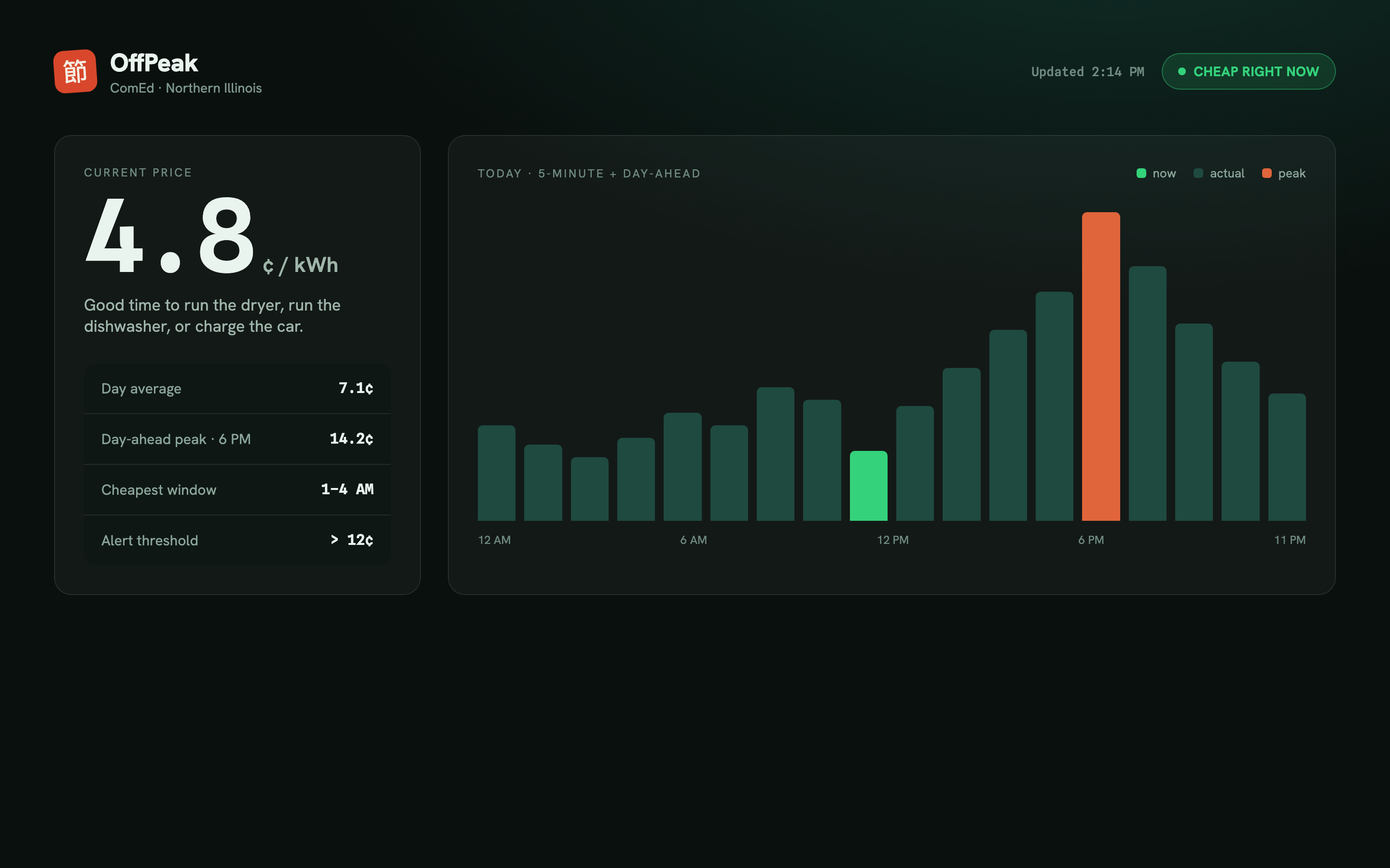 OffPeak dashboard — current ComEd price and today's price chart